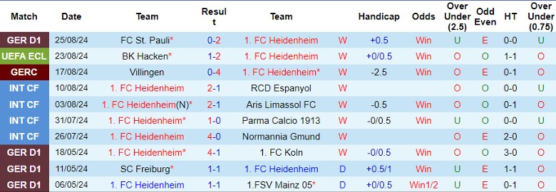 Nhận định 1. FC Heidenheim vs BK Hacken, 1h30 ngày 30/8 - Ảnh 1