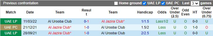 Nhận định Al Jazira vs Al Urooba, 20h55 ngày 29/8 - Ảnh 3