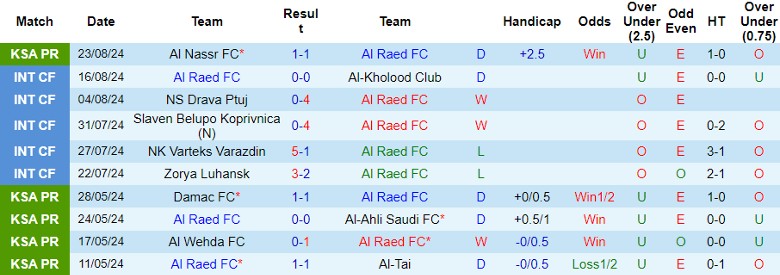 Nhận định Al Raed FC vs Al Qadsiah FC, 1h00 ngày 28/8 - Ảnh 1