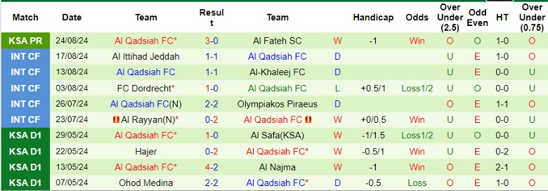 Nhận định Al Raed FC vs Al Qadsiah FC, 1h00 ngày 28/8 - Ảnh 2