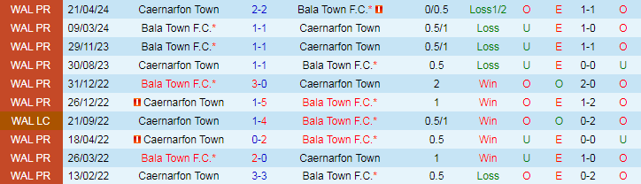 Nhận định Caernarfon Town vs Bala Town F.C, 20h30 ngày 26/8 - Ảnh 3