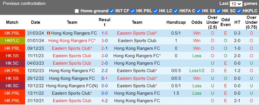 Nhận định Eastern AA vs Hong Kong Rangers, 19h00 ngày 30/8 - Ảnh 3