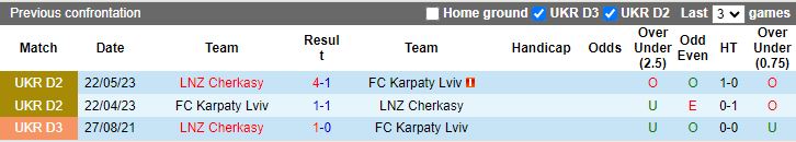 Nhận định LNZ Cherkasy vs Karpaty Lviv, 17h00 ngày 26/8 - Ảnh 3