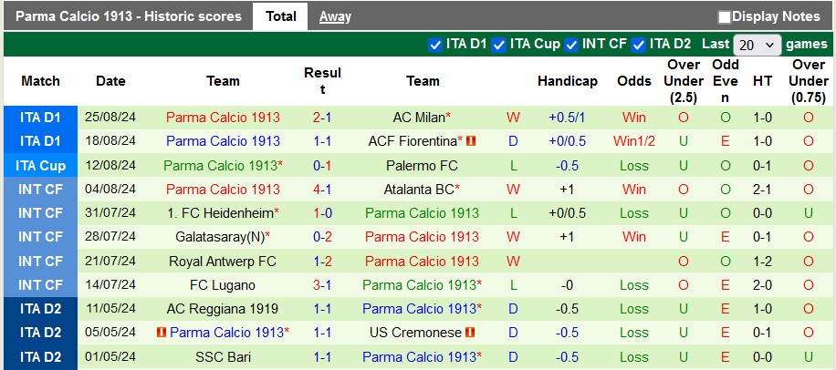 Nhận định Napoli vs Parma, 1h45 ngày 1/9 - Ảnh 2