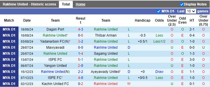 Nhận định Rakhine United vs Shan United, 16h00 ngày 26/8 - Ảnh 1