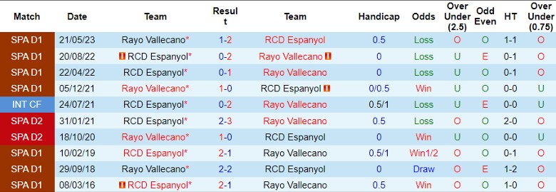 Nhận định RCD Espanyol vs Rayo Vallecano, 0h15 ngày 1/9 - Ảnh 3