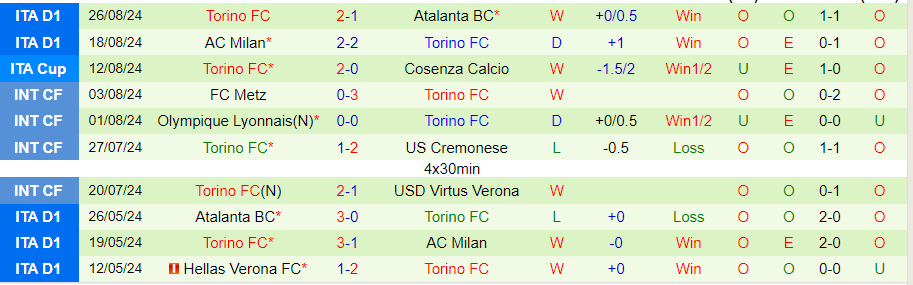 Nhận định Venezia vs Torino, 23h30 ngày 30/8 - Ảnh 1