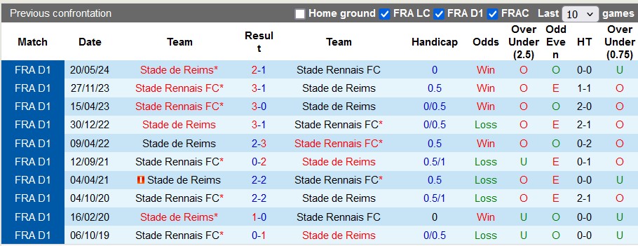 Nhận định Reims vs Rennes, 22h ngày 1/9 - Ảnh 3