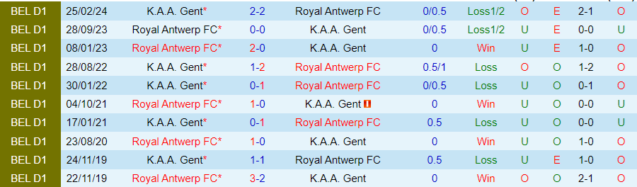 Nhận định, Soi kèo Gent vs Royal Antwerp, 21h00 ngày 1/9 - Ảnh 3